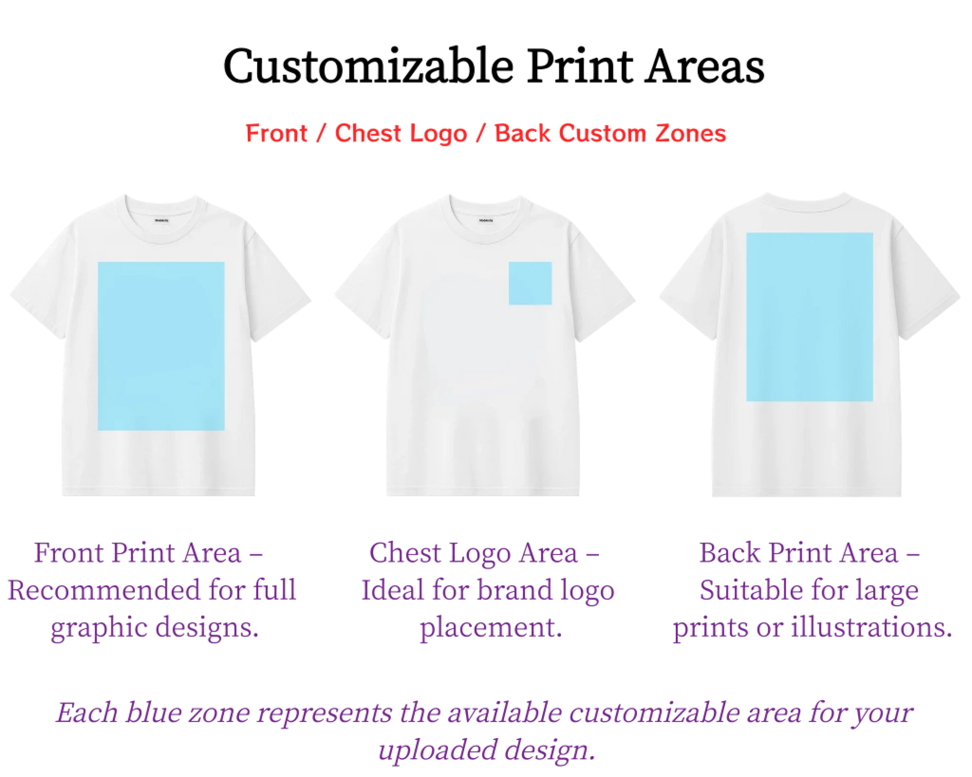 Customizable Print Areas